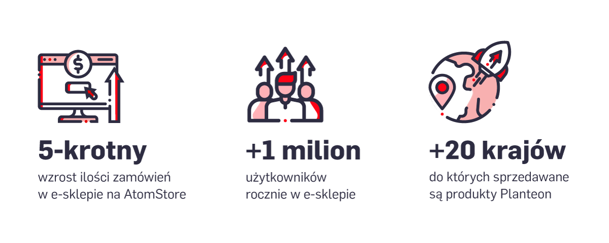 case study Planteon.pl